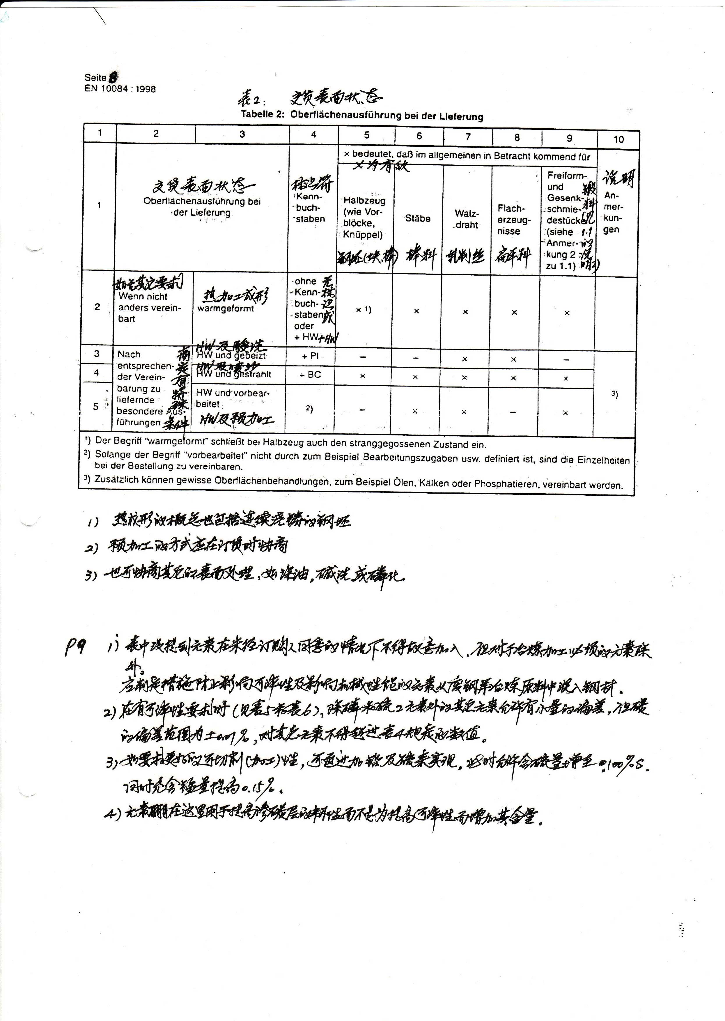 永利集团·yl(中国游)官方网站