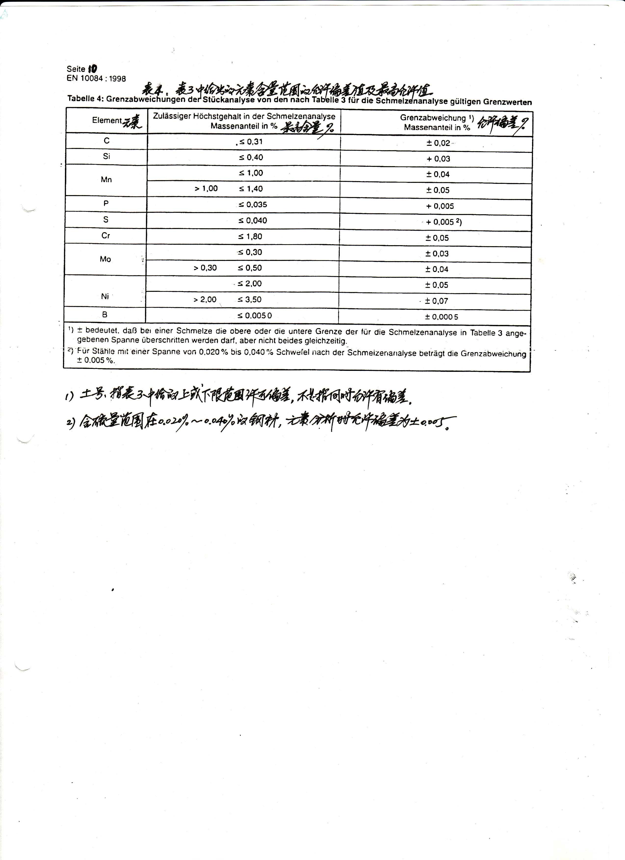 永利集团·yl(中国游)官方网站