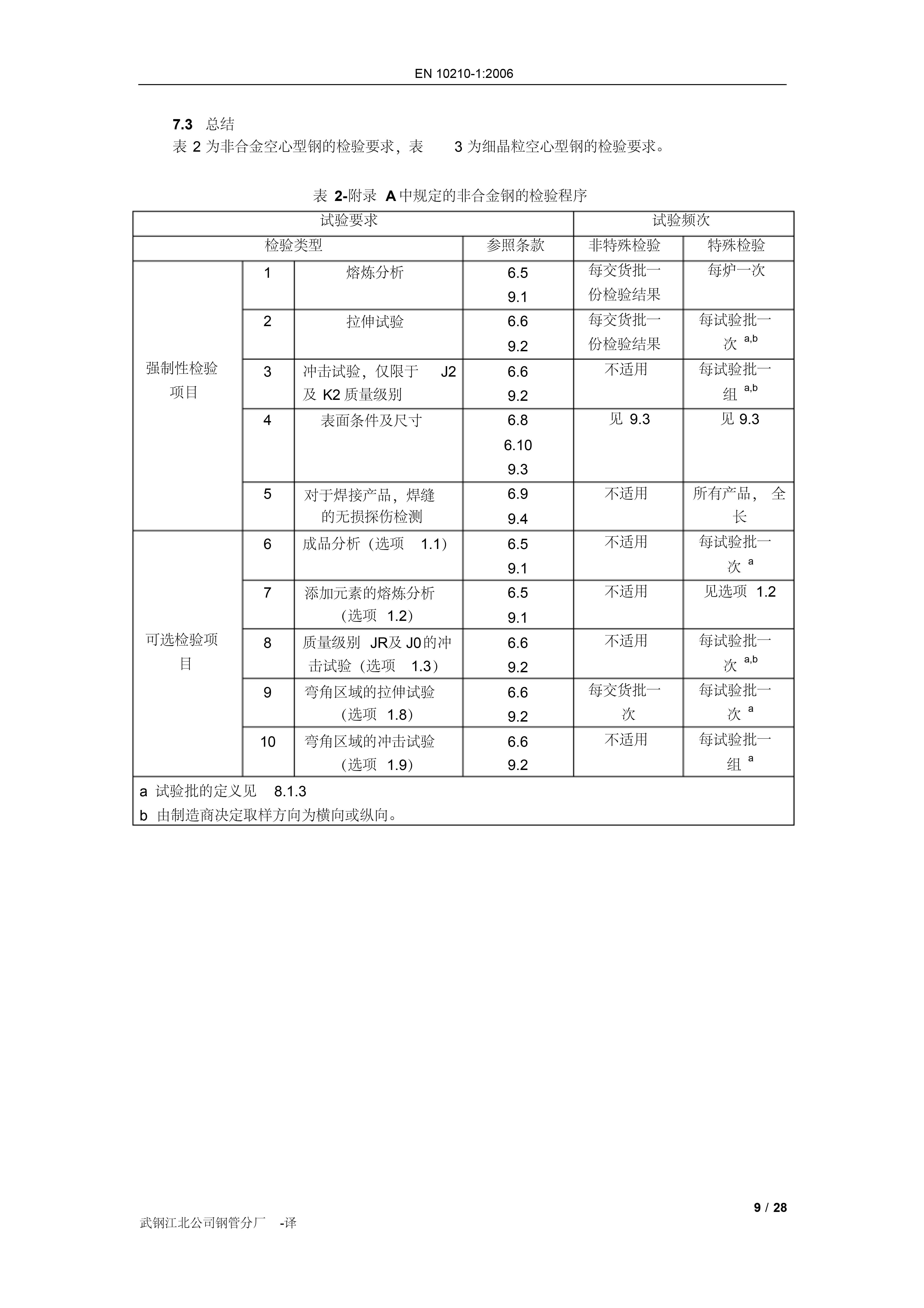 永利集团·yl(中国游)官方网站