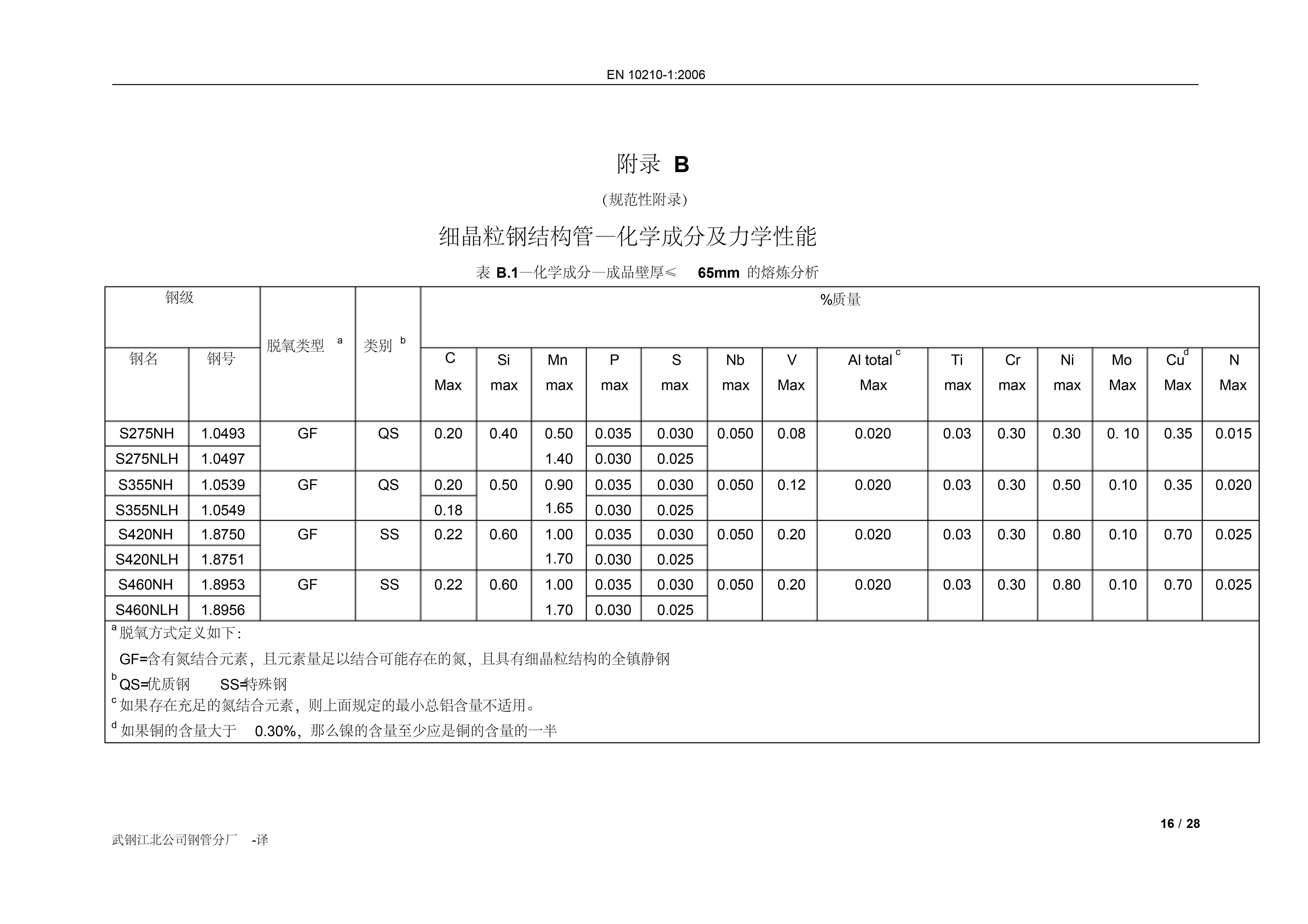永利集团·yl(中国游)官方网站