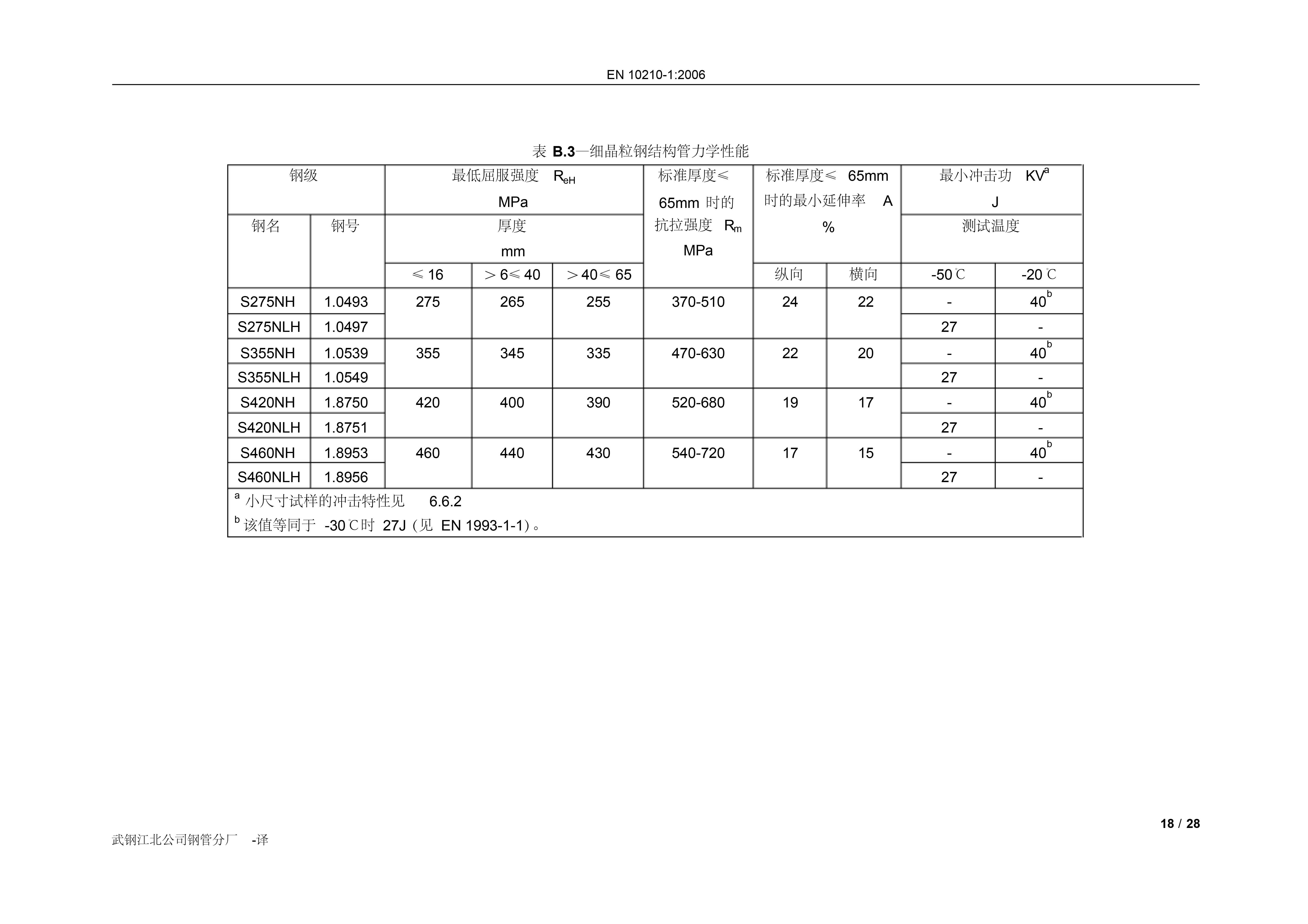 永利集团·yl(中国游)官方网站