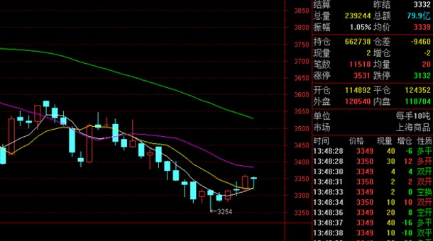 45号钢价钱