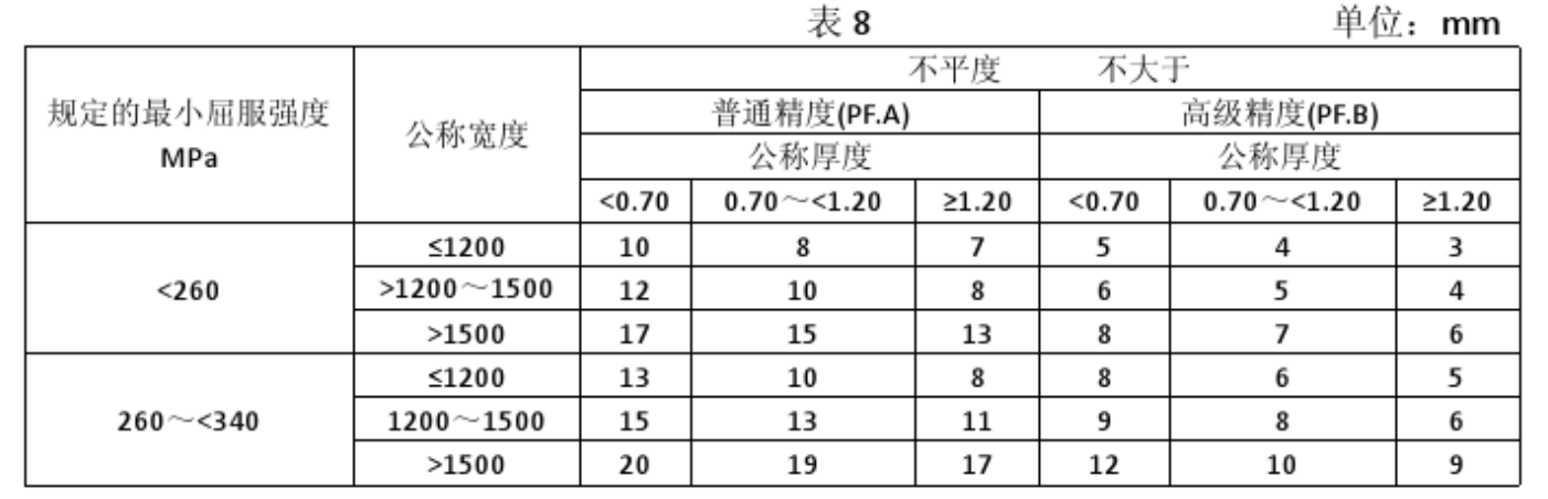 65Mn冷轧灼烁钢带平面度参考