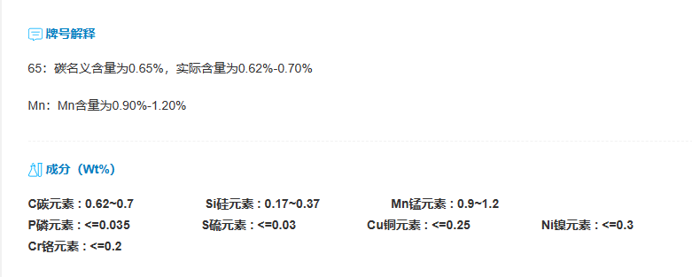 65Mn化学元素图